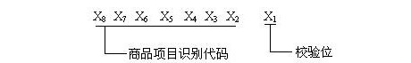 EAN/UCC-8代码结构