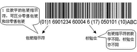 UCC/EAN-128条码标识的非零售商品