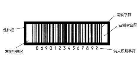 ITF-14条码符号结构