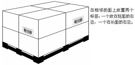 ITF-14条码符号位置示例