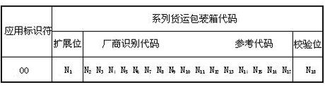 SSCC代码结构